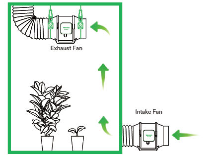 VIVOSUN Smart Grow System FAQs